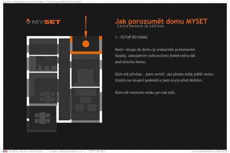 Cesta domem je zážitek = jak porozumět domu MYSET No.1